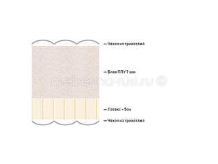 Матрас Lineaflex Formaflex Gold Rest