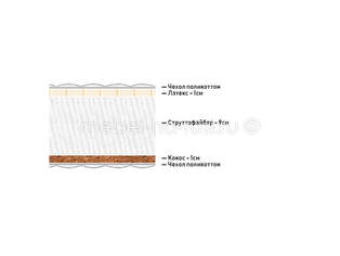 Матрас Dimax Искатель