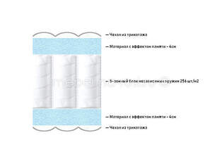 Матрас Lineaflex Ergonomica Silversonno