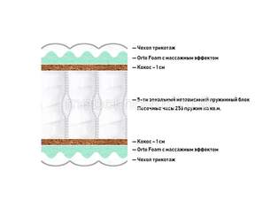 Матрас Askona Terapia Cardio