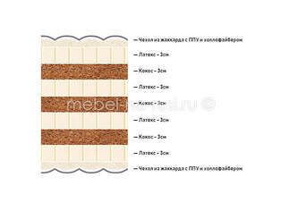 Матрас Lineaflex Anatomica Lotos