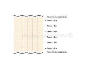 Матрас Dimax Элемент Софт +