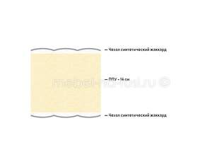 Матрас Proson Twist Base Flex S