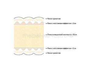 Матрас Proson Original Active Flex M