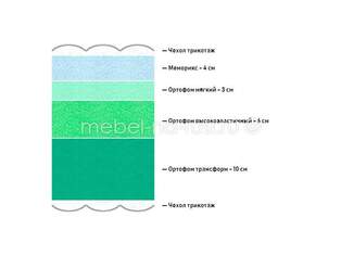 Матрас Proson Motion Memo Flex S
