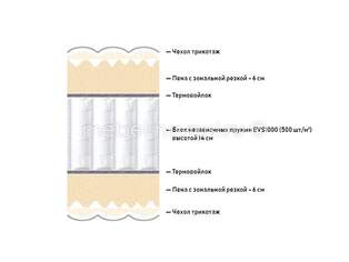 Матрас Proson Dream Green Comfort M