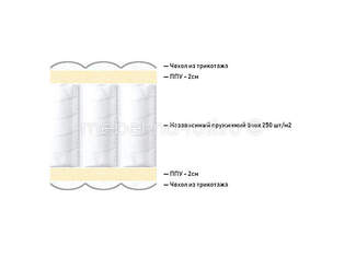 Матрас Lineaflex Rationale Luaro