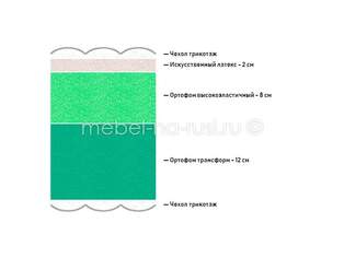 Матрас Proson Motion Comfort Flex M
