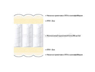 Матрас Lineaflex Anatomica Azalia
