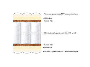 Матрас Lineaflex Anatomica Primula Lux