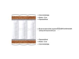 Матрас Proson Twist Base F