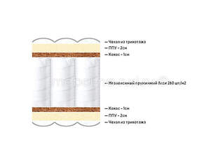 Матрас Lineaflex Popolare Paola