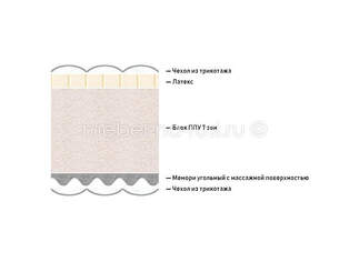 Матрас Lineaflex Formaflex Performa