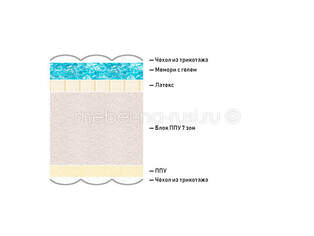 Матрас Lineaflex Luxury Kristal 30