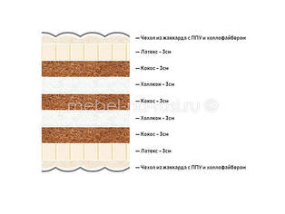 Матрас Lineaflex Anatomica Iris