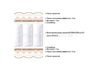 Матрас Proson Original Active Comfort M
