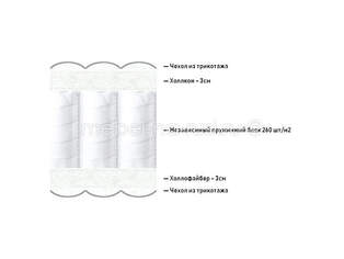 Матрас Lineaflex Popolare Noemi
