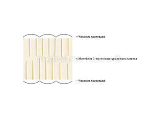 Матрас Lineaflex Formaflex LATEXzone