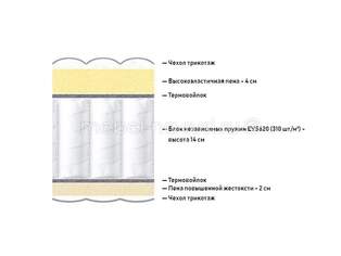 Матрас Proson Prestige Grace Soft