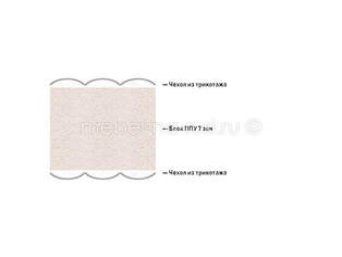 Матрас Lineaflex Formaflex Ergozone