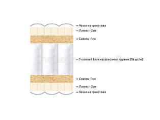 Матрас Lineaflex Ergonomica Massimo 23
