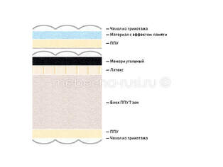Матрас Lineaflex Luxury Gloria 42