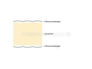 Матрас Lineaflex Popolare Edelweiss 10 Eco