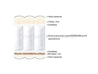 Матрас Proson Original Active Duo S/F