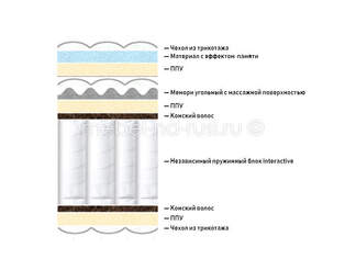 Матрас Lineaflex Luxury Divine 42