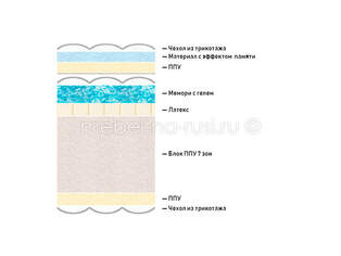 Матрас Lineaflex Luxury Kristal 42
