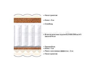 Матрас Proson Dream Green Duo M/F