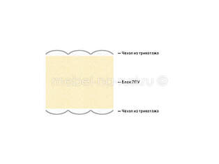 Матрас Lineaflex Popolare Edelweiss 20